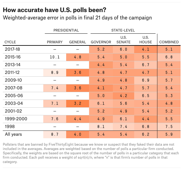 political-polling-accuracy