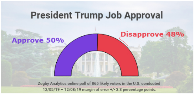 political-polling-companies-help