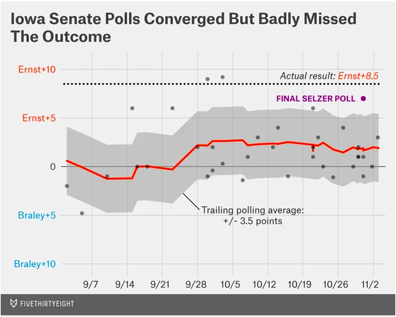 political-polling-companies-herding