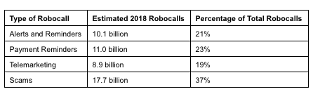 robodialer_statistics_phonebanking_politics