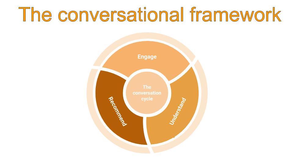 conversational_framework_callhub