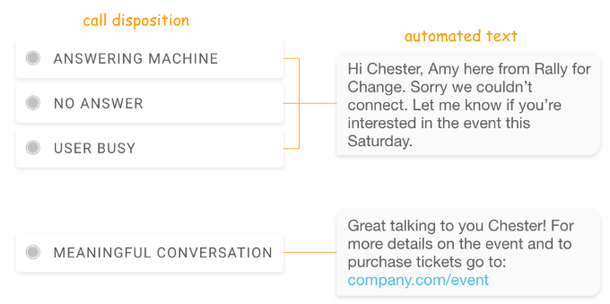 call-drift-conversations-bot-to-human