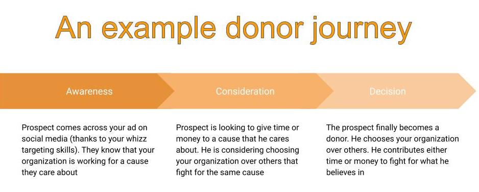 donor-journey-examples