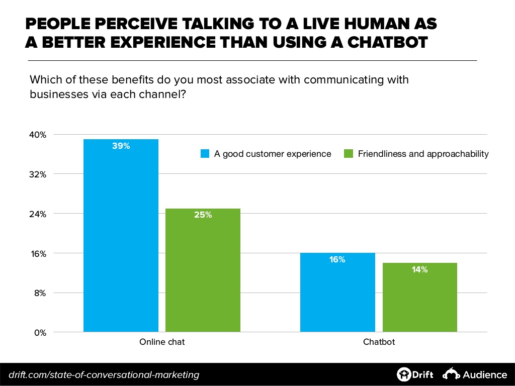 online-chat-bot-conversations