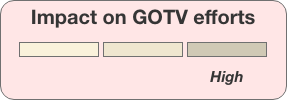 voter persuasion communication channel impact on GOTV efforts high