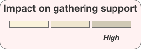 voter persuasion communication channel impact on gathering support high