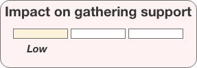 voter persuasion communication channel impact on gathering support low