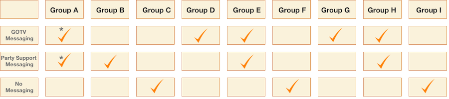 voter persuasion messaging matrix