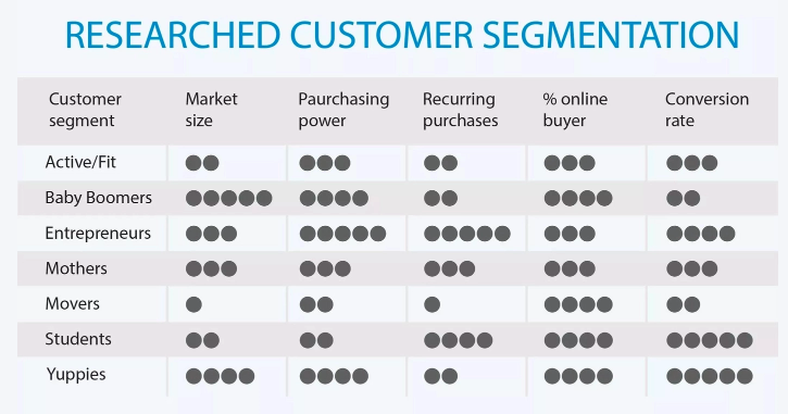 amazon_list_segmentation