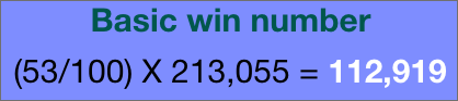 Calculated basic win number