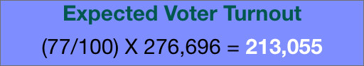 Calculated expected voter turnout