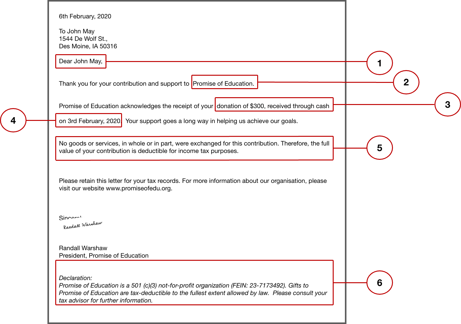 Donor Acknowledgment Letter breakdown