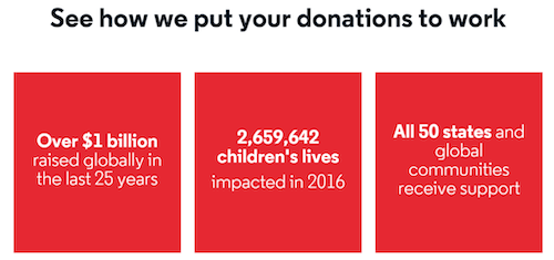 Example of how donations made an impact