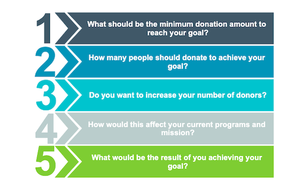 Goals for monthly giving program