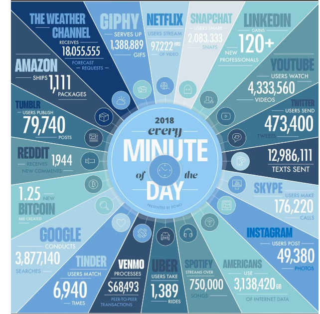 information-overload-2020