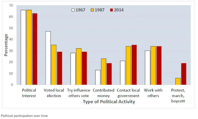 young-donors-political-behavior