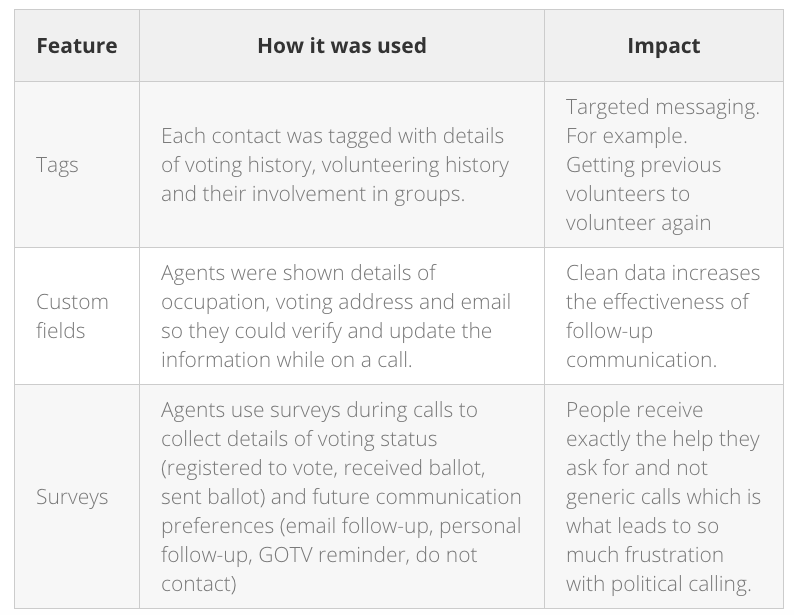 list-segmentation-dems-abroad