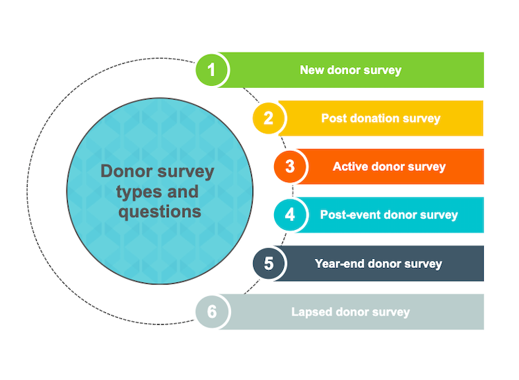 donor-survey-questions-types