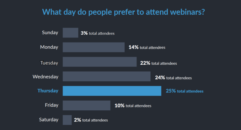 Best day for webinar