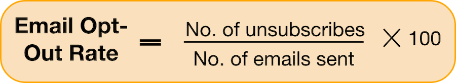 Email opt out rate