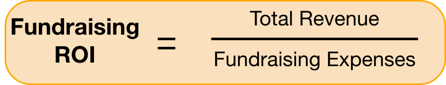 Fundraising ROI