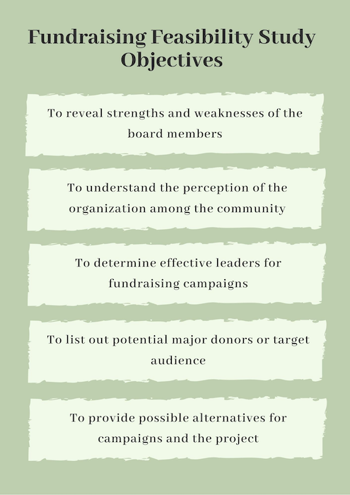 Fundraising feasibility study objectives