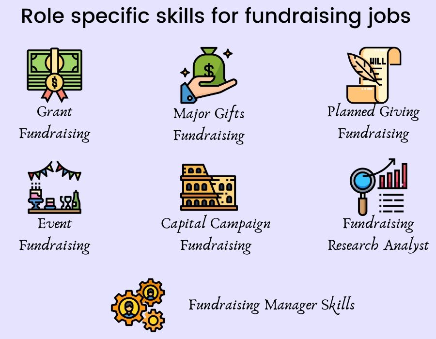 Role specific skills for fundraising