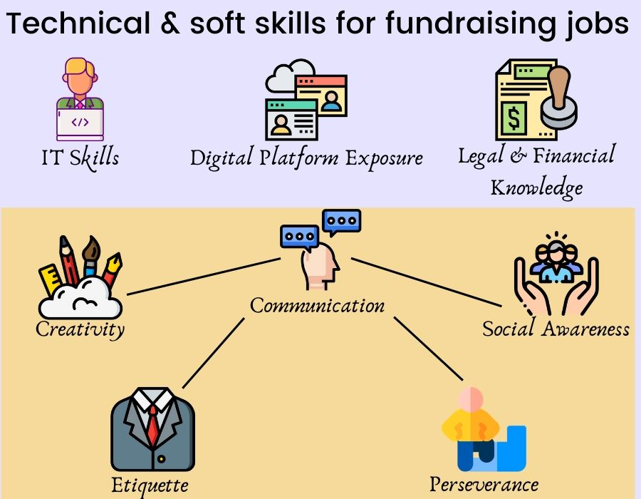 5 Fun Stats for Your Fundraising - ImageMark Business Services, Inc.