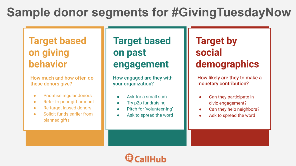 donor-segmentation-callhub-covid