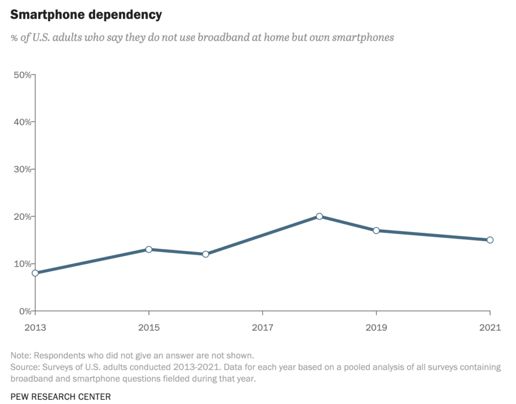 political-survey-phone-calls-smartphone-dependency-survey