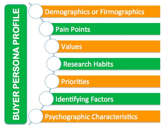 buyer-persona-profile