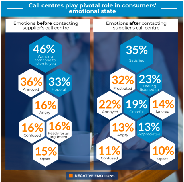 call-center-agent-skill-customer-impact