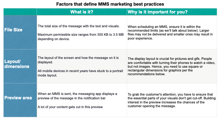 MMS Marketing bext practices factors