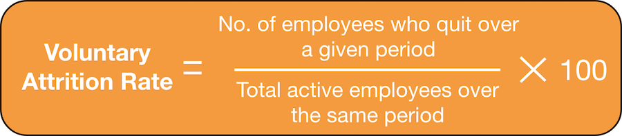 Voluntary attrition rate formula