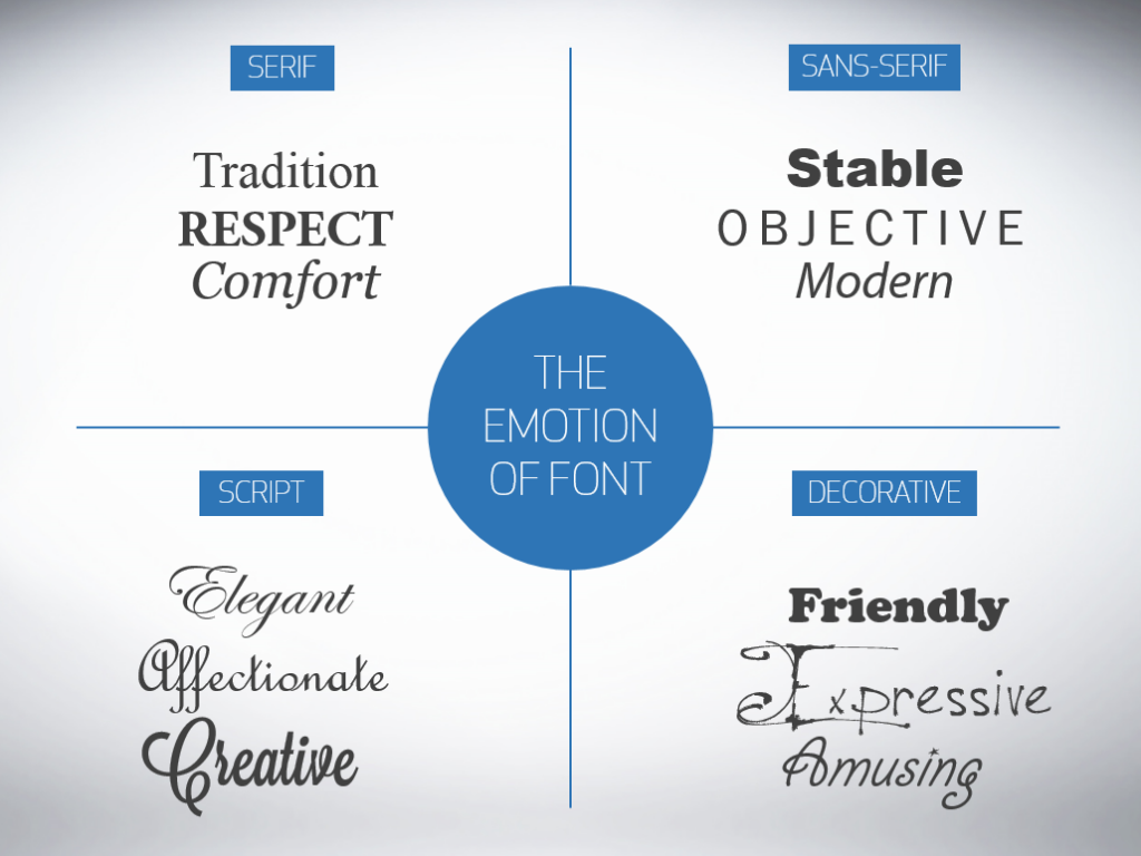 nonprofit-website-font-emotions