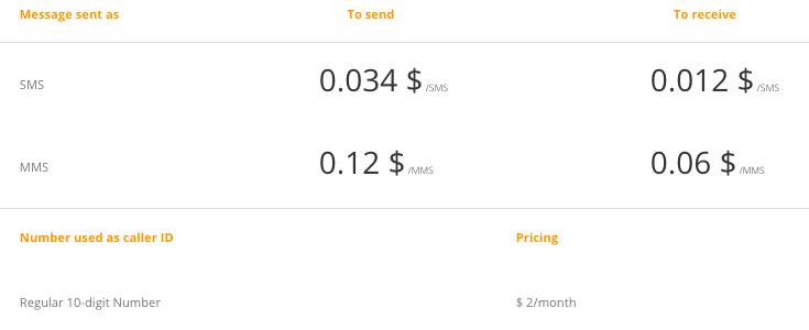 MMS vs SMS pricing example in callhub