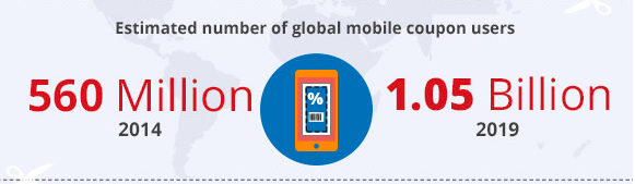 Estimated no. of global mobile coupons