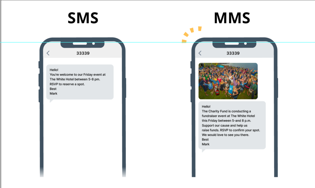 What's the Difference Between SMS vs MMS?