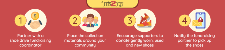 Funds2Orgs CallHub 3 Tips for Driving Donor Engagement and Boosting Revenue Shoe Drive Fundraiser Process