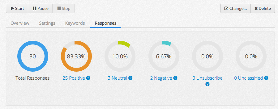 Texting analytics callhub