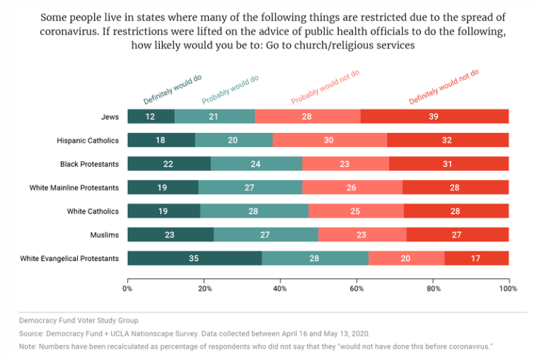 church-communication-bestpractice-stats