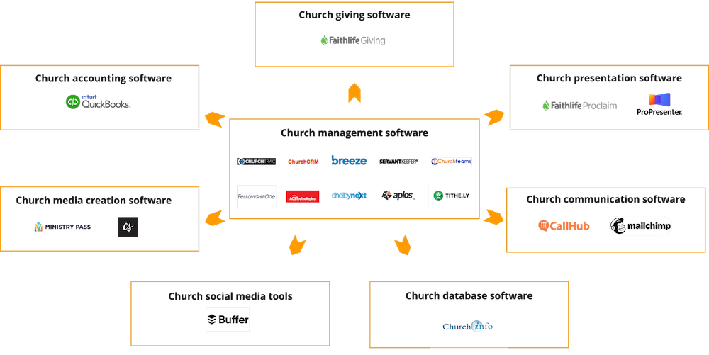 church management software tools