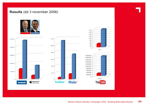 social media political campaign obama vs mccain