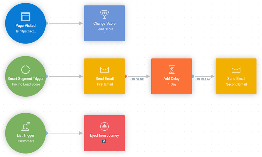 Email flow example