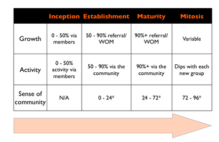 community-stages-engagement-strategies