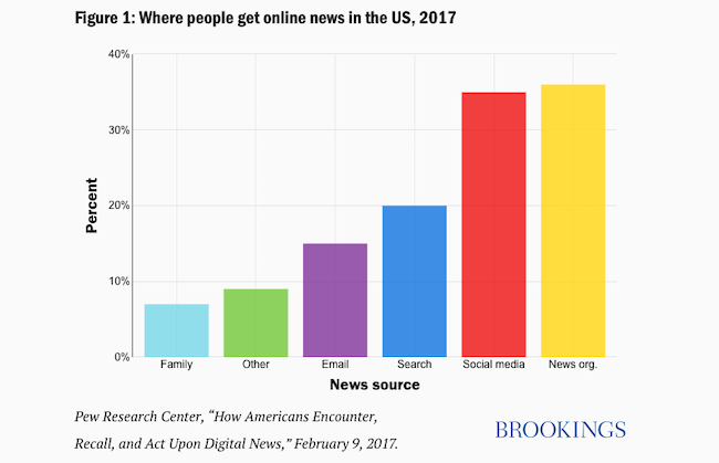 news-sources