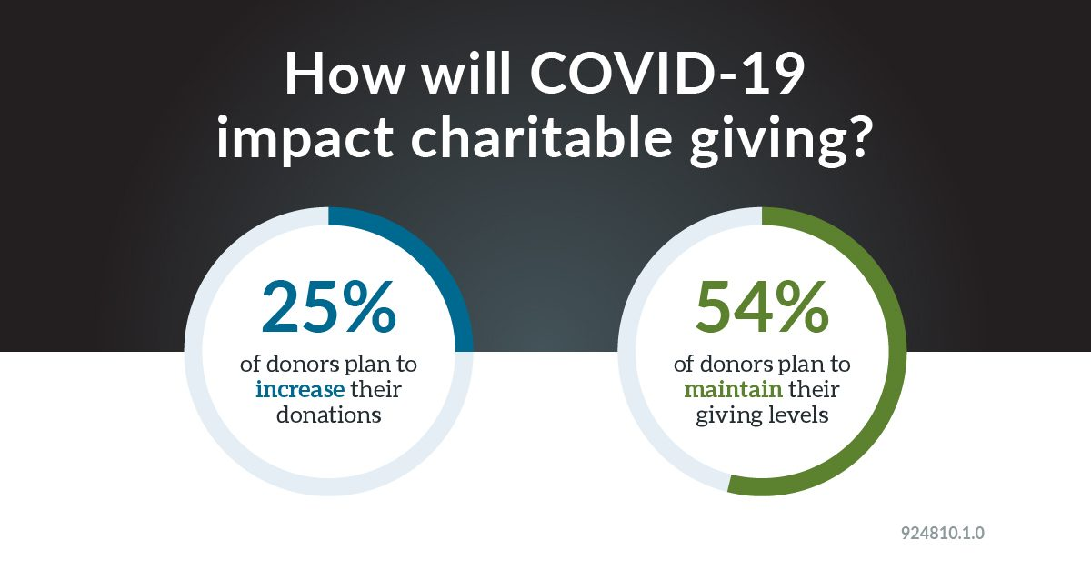 nonprofit-fundraising-plan-2020-giving