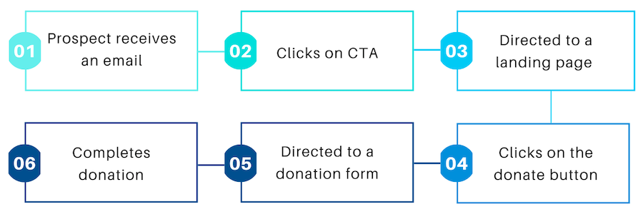 Fundraising_journey