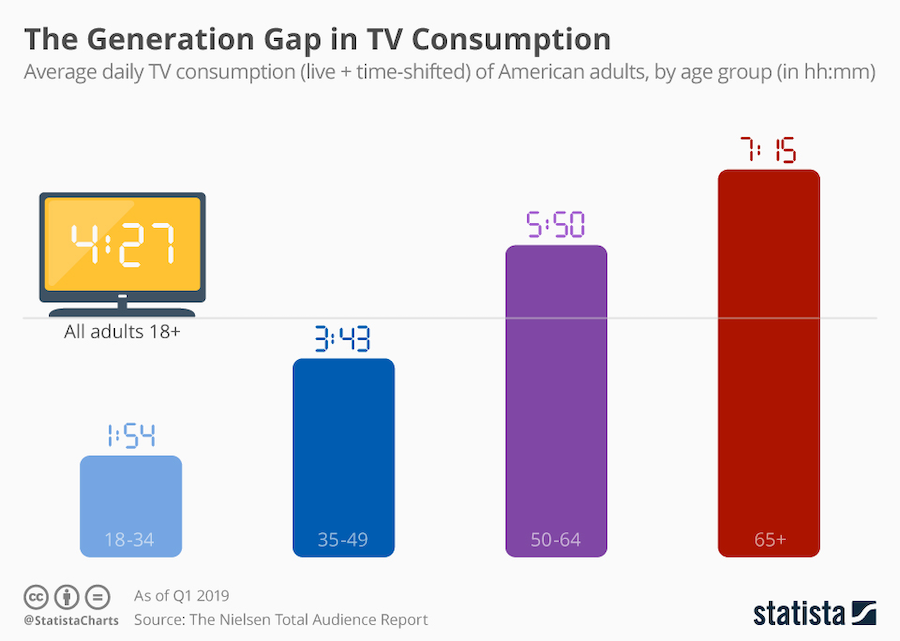 TV_consumption_demographics