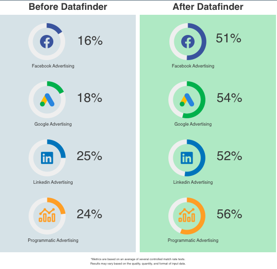 canvassing-software-datafinder